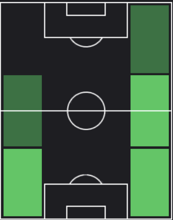 HPアクラフ・ハキミ(メッシパック)の適性ポジション