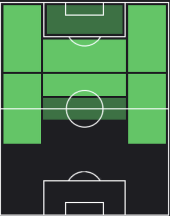 HPアンヘル・ディ・マリア(メッシパック)の適性ポジション