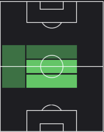 HPレアンドロ・パレデス(メッシパック)の適性ポジション