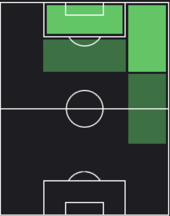 HPマチス・テル(配布)の適性ポジション