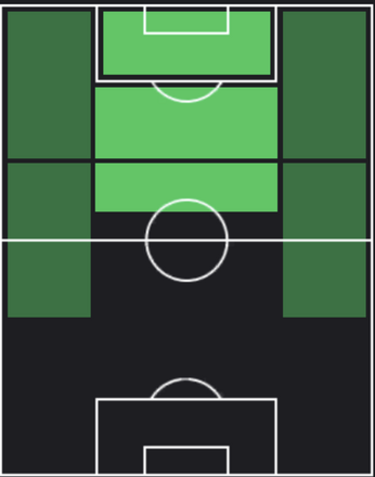 HPロベルト・レヴァンドフスキ(09/07)の適性ポジション