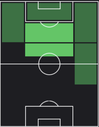 HPトーマス・ミュラー(09/07)の適性ポジション