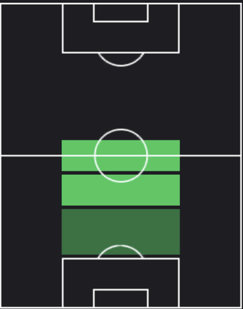 HPカゼミーロ(09/07)の適性ポジション