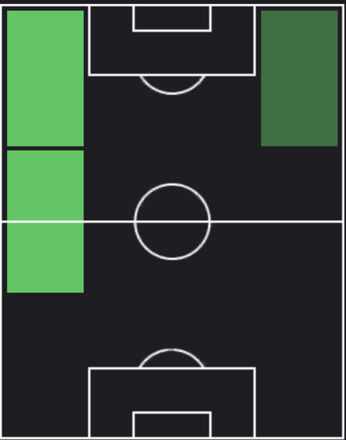 HPアレハンドロ・ガルナチョ(09/07)の適性ポジション