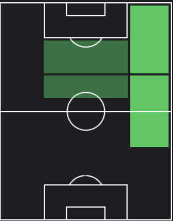 HPアントニ(09/07)の適性ポジション