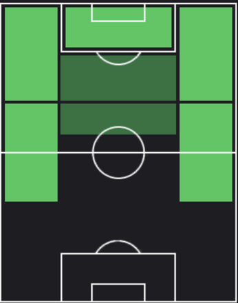 HPフェラン・トーレス(09/07)の適性ポジション