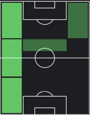 HPアルフォンソ・デイヴィス(09/07)の適性ポジション