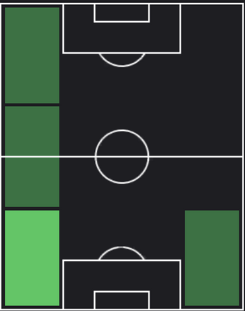HPアレハンドロ・バルデ(09/07)の適性ポジション