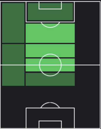 TPルイス・アルベルト(09/07)の適正ポジション