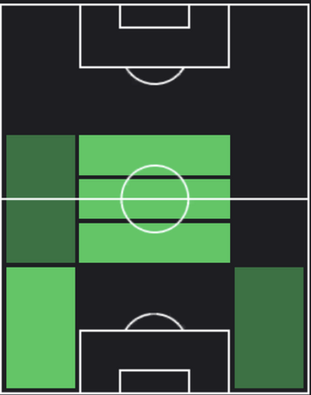 TPフレドリク・アウルスネス(09/07)の適正ポジション