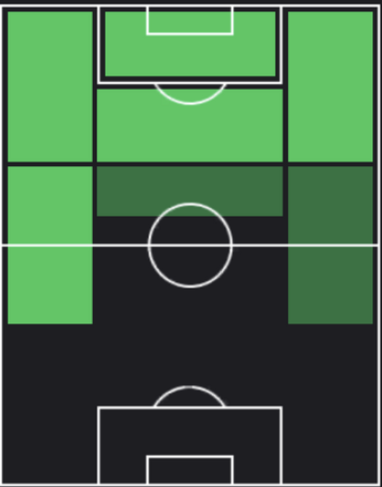 TPダルウィン・マチス(09/07)の適正ポジション