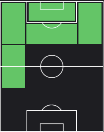TPソン・フンミン(09/07)の適正ポジション