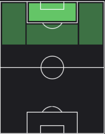 TPエヴァン・ファーガソン(09/07)の適正ポジション