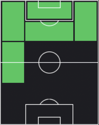 HPソン・フンミン(マッチパス)の適性ポジション