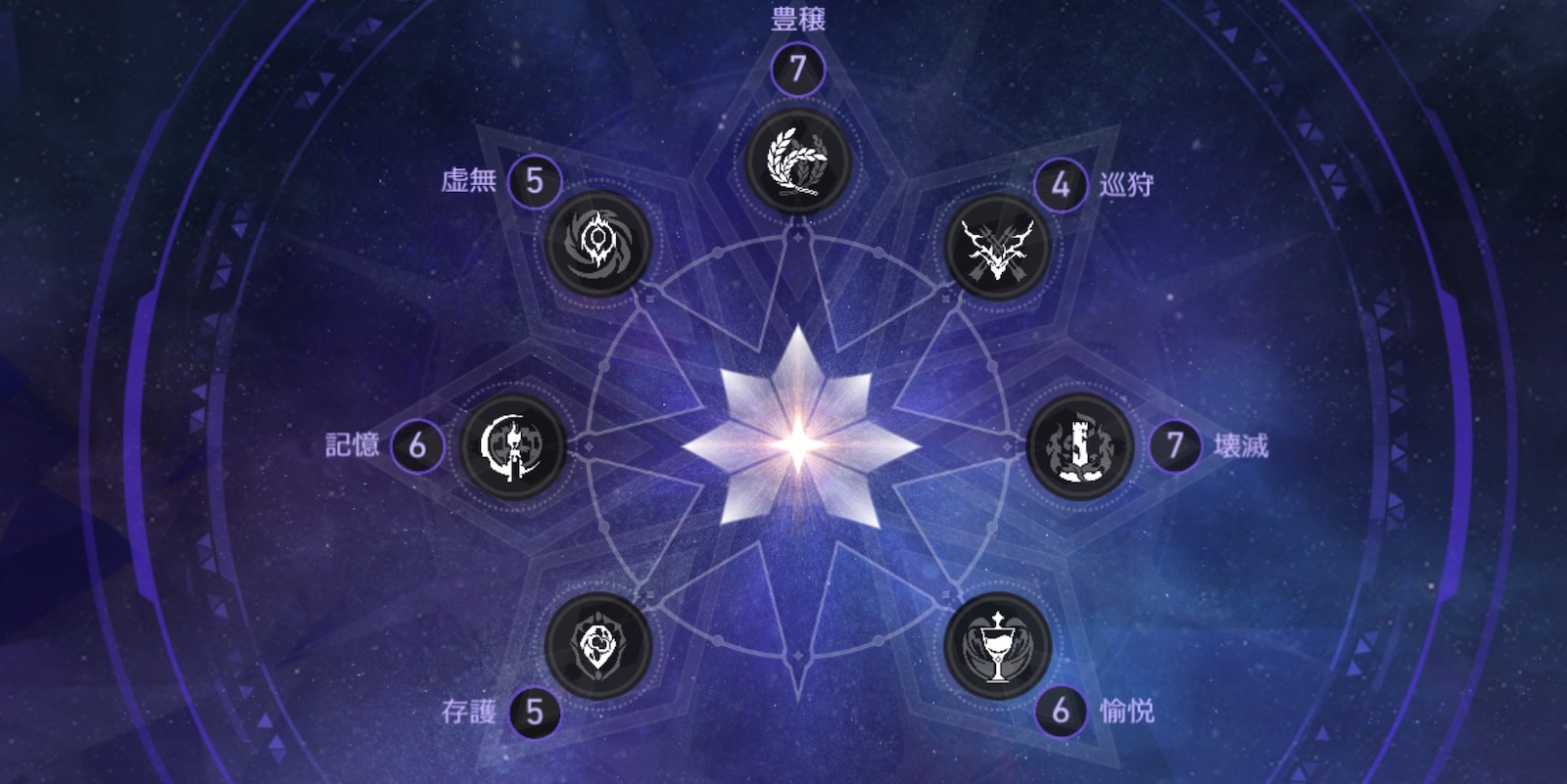 謁見の軌跡レベル