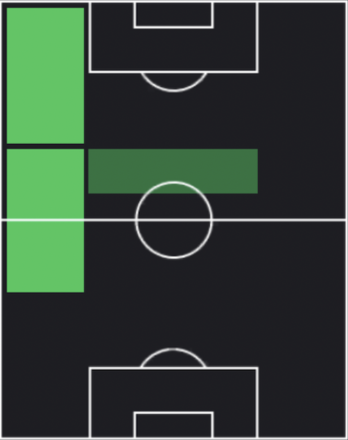 HP三笘薫(09/08)の適性ポジション