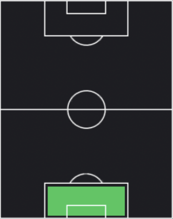 EP川口能活(日本代表/2004)の適性ポジション