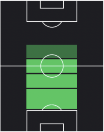 HPレアンデル・デンドンケル(09/08)の適性ポジション
