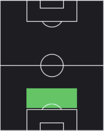 EPアレッサンドロ・ネスタ(イタリア代表/2000)の適性ポジション