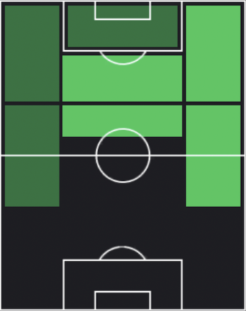 HP久保建英(09/08)の適性ポジション