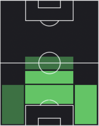 遠藤航の適正ポジション