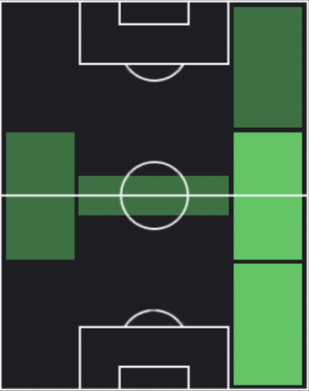 HPシルヴァン・ヴィトマー(09/08)の適性ポジション