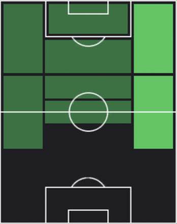 HP堂安律(09/08)の適性ポジション