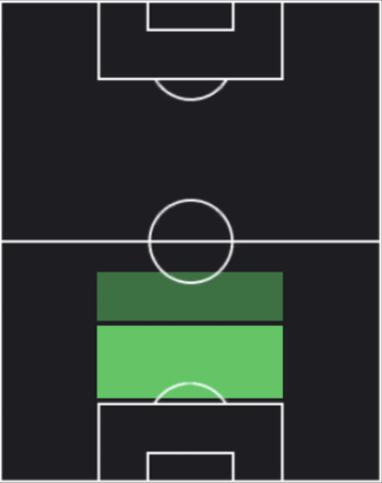 HPフィリップ・リーンハルト(09/08)の適性ポジション
