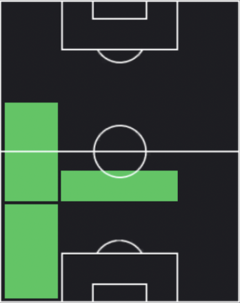 EPロベルト・カルロス(ブラジル代表/1997)の適性ポジション