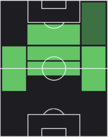 EP中田英寿(日本代表/1997)の適性ポジション