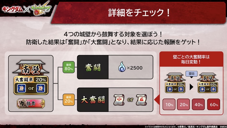 4つの城壁から選択