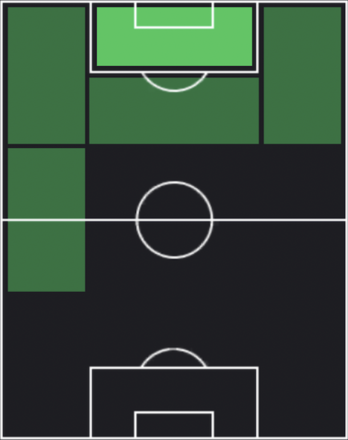 HPヴィクター・オシムヘン(09/11)の適性ポジション