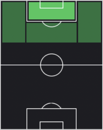 HPタティ・カステジャーノス(09/11)の適性ポジション