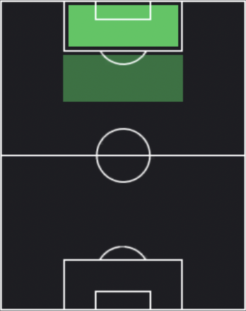 HPマテオ・レテギ(09/11)の適性ポジション