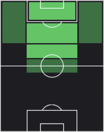 EPフランチェスコ・トッティ(ローマ)の適性ポジション