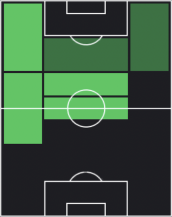 EPヴェスリー・スナイデル(インテル/10-11)の適性ポジション