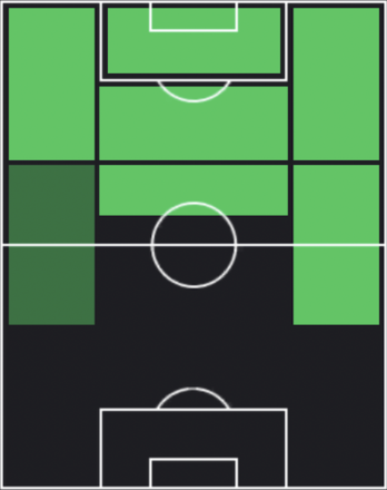 HPジャンルカ・カプラーリ(09/11)の適性ポジション