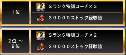 デイリーランキング報酬