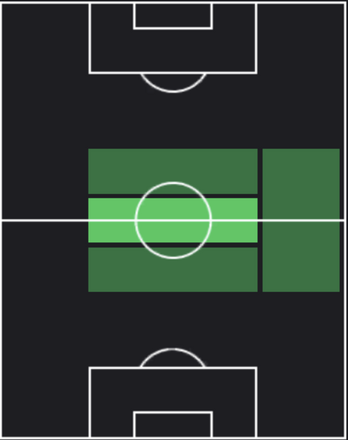 HPエクトル・エレーラ(09/07)の適性ポジション