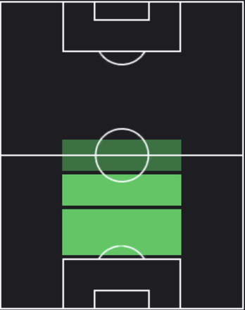 HPアディルソン・マランダ(09/07)の適性ポジション