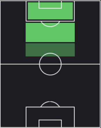 TP鈴木優磨(09/07)の適正ポジション