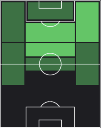HPサム・サイス(09/11)の適性ポジション