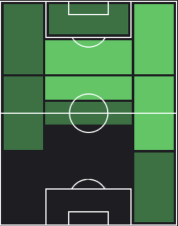 TP満田誠(09/07)の適正ポジション