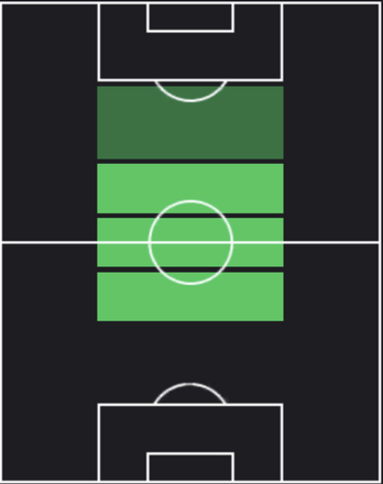 TP山本悠樹(09/07)の適正ポジション
