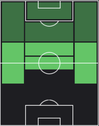 TPマテウス・サヴィオ(09/07)の適正ポジション