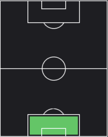 HPアンドレ・ブレイク(09/07)の適性ポジション