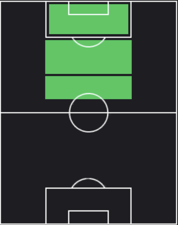 HPヘスス・フェレイラ(09/07)の適性ポジション