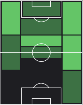 TP山下諒也(09/07)の適正ポジション