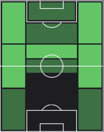 HPミゲウ・カルドーゾ(09/11)の適性ポジション