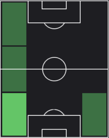 HPデュワン・ジョーンズ(09/07)の適性ポジション